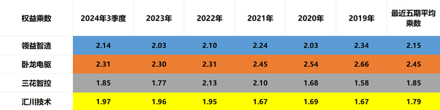 人形机器人：领益智造、卧龙电驱、三花智控、汇川技术，谁是老大,人形机器人：领益智造、卧龙电驱、三花智控、汇川技术，谁是老大,第11张