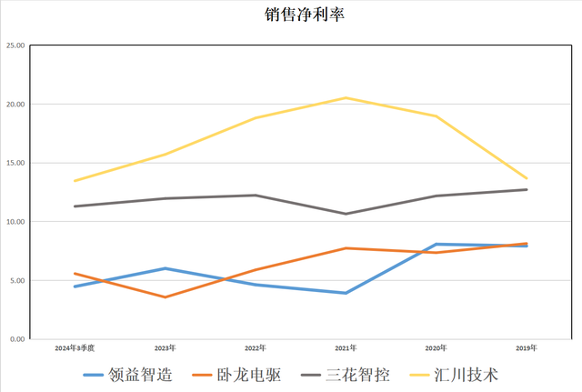 人形机器人：领益智造、卧龙电驱、三花智控、汇川技术，谁是老大,人形机器人：领益智造、卧龙电驱、三花智控、汇川技术，谁是老大,第8张