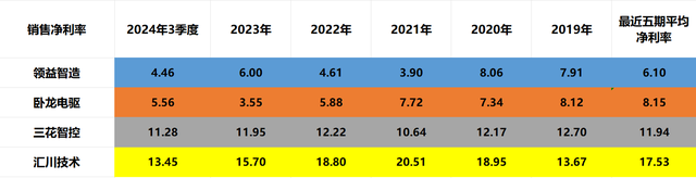 人形机器人：领益智造、卧龙电驱、三花智控、汇川技术，谁是老大,人形机器人：领益智造、卧龙电驱、三花智控、汇川技术，谁是老大,第7张