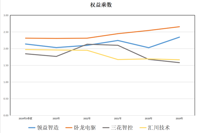 人形机器人：领益智造、卧龙电驱、三花智控、汇川技术，谁是老大,人形机器人：领益智造、卧龙电驱、三花智控、汇川技术，谁是老大,第12张