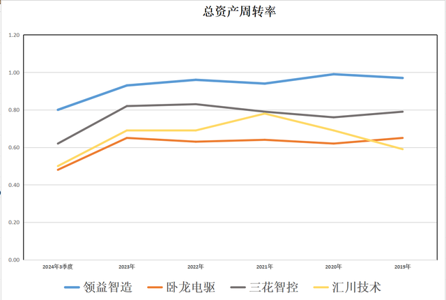 人形机器人：领益智造、卧龙电驱、三花智控、汇川技术，谁是老大,人形机器人：领益智造、卧龙电驱、三花智控、汇川技术，谁是老大,第10张