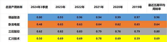 人形机器人：领益智造、卧龙电驱、三花智控、汇川技术，谁是老大,人形机器人：领益智造、卧龙电驱、三花智控、汇川技术，谁是老大,第9张