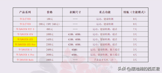 智能手表有用吗？值得买吗？什么牌子性价比更高？,智能手表有用吗？值得买吗？什么牌子性价比更高？,第12张