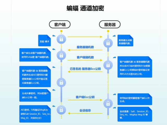 只用十分钟，就能从一个手机号中查出你的开房记录、行程轨迹,只用十分钟，就能从一个手机号中查出你的开房记录、行程轨迹,第4张