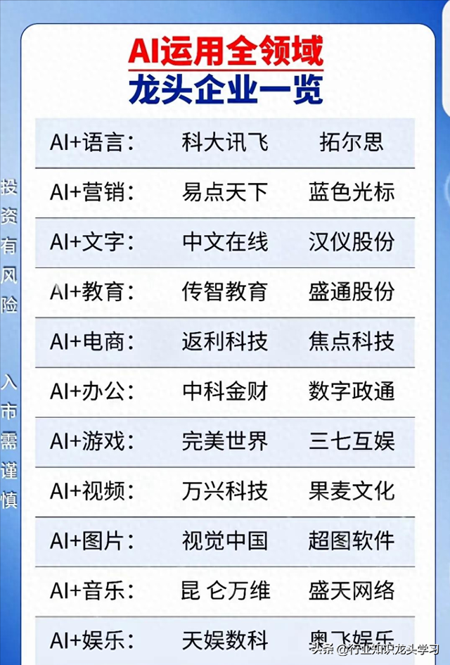 超有价值：AI龙头+机器人+算力+华为+大消费+科技主线+低空经济等