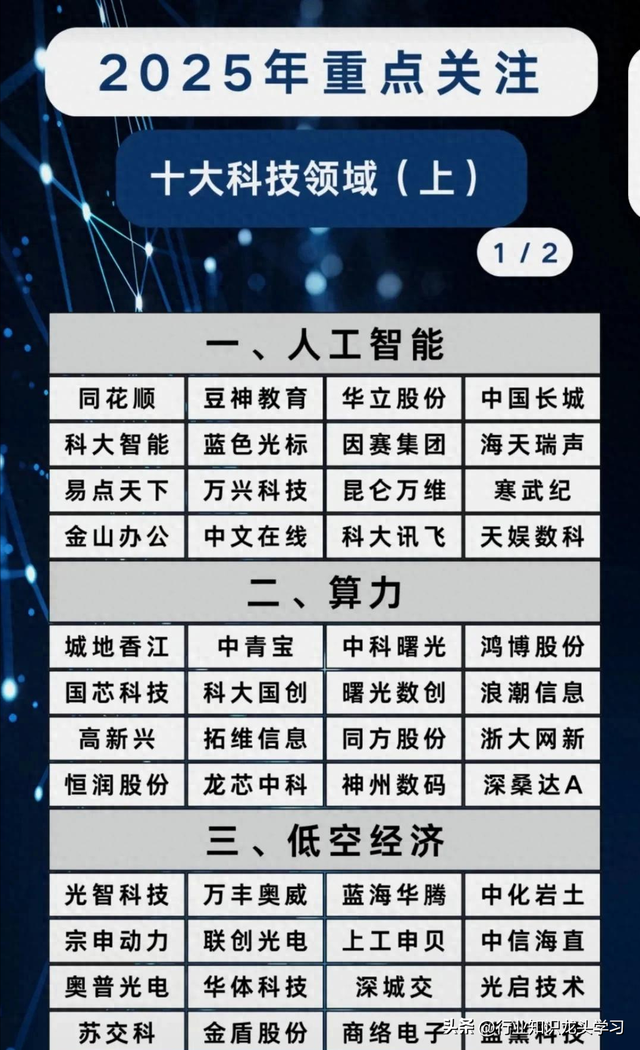 超有价值：AI龙头+机器人+算力+华为+大消费+科技主线+低空经济等,超有价值：AI龙头+机器人+算力+华为+大消费+科技主线+低空经济等,第3张