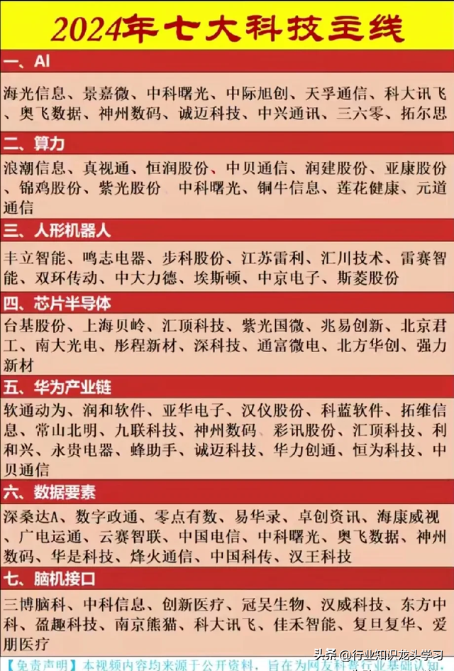 超有价值：AI龙头+机器人+算力+华为+大消费+科技主线+低空经济等,超有价值：AI龙头+机器人+算力+华为+大消费+科技主线+低空经济等,第8张