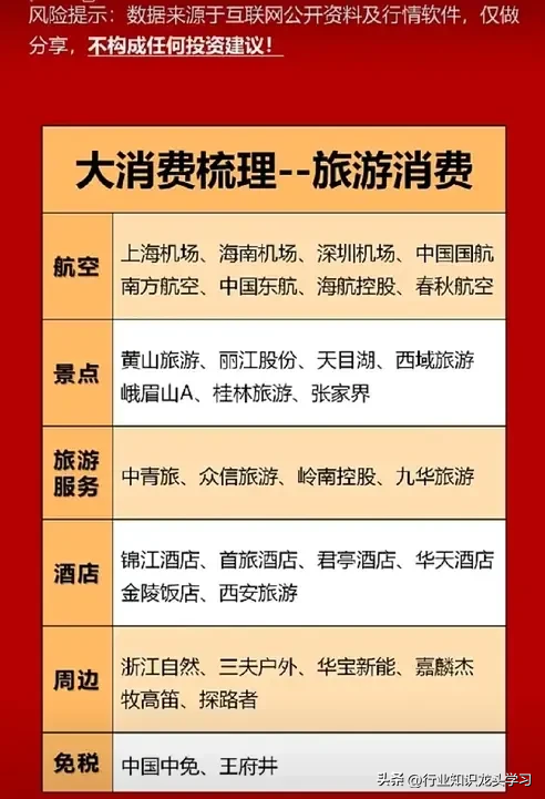 超有价值：AI龙头+机器人+算力+华为+大消费+科技主线+低空经济等,超有价值：AI龙头+机器人+算力+华为+大消费+科技主线+低空经济等,第12张