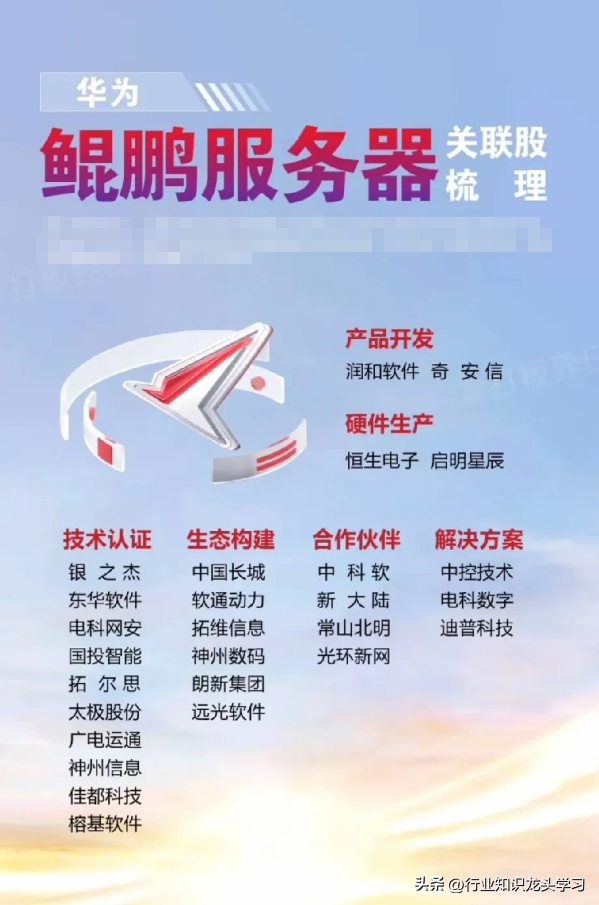 超有价值：AI龙头+机器人+算力+华为+大消费+科技主线+低空经济等,超有价值：AI龙头+机器人+算力+华为+大消费+科技主线+低空经济等,第11张