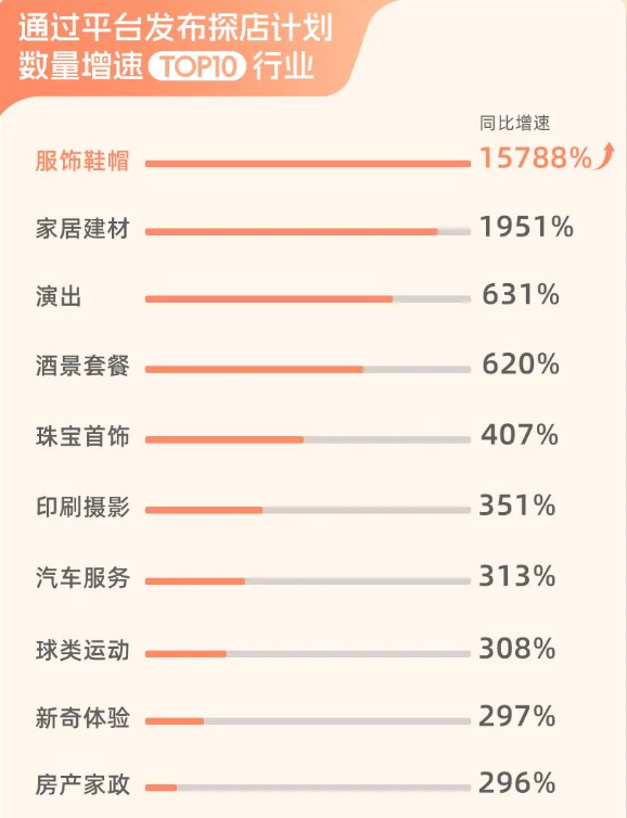 一年成交1300亿，谁在抖音这条万亿赛道闷声赚钱？,一年成交1300亿，谁在抖音这条万亿赛道闷声赚钱？,第6张