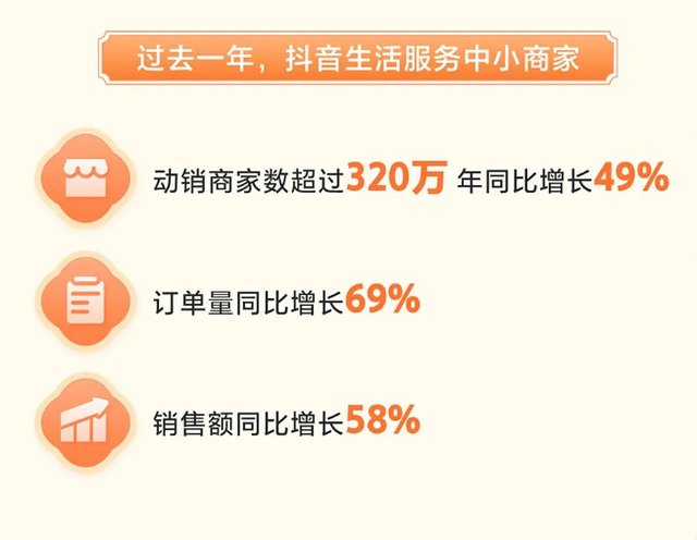 一年成交1300亿，谁在抖音这条万亿赛道闷声赚钱？,一年成交1300亿，谁在抖音这条万亿赛道闷声赚钱？,第5张