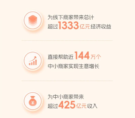 一年成交1300亿，谁在抖音这条万亿赛道闷声赚钱？,一年成交1300亿，谁在抖音这条万亿赛道闷声赚钱？,第2张