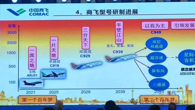 中国或许是全球最后一个进入民用航空工业俱乐部的国家,中国或许是全球最后一个进入民用航空工业俱乐部的国家,第4张