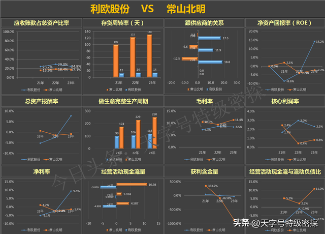 利欧股份VS常山北明~数据揭秘：利欧股份和常山北明的真正实力！,利欧股份VS常山北明~数据揭秘：利欧股份和常山北明的真正实力！,第2张