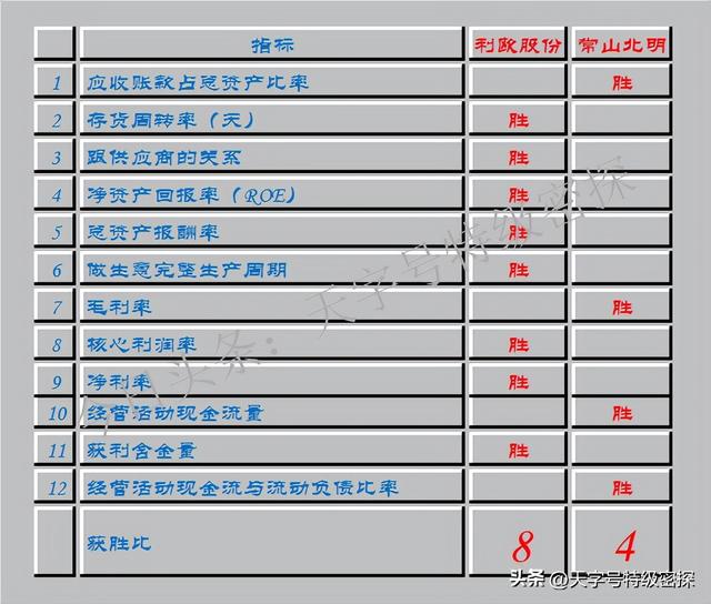 利欧股份VS常山北明~数据揭秘：利欧股份和常山北明的真正实力！,利欧股份VS常山北明~数据揭秘：利欧股份和常山北明的真正实力！,第3张