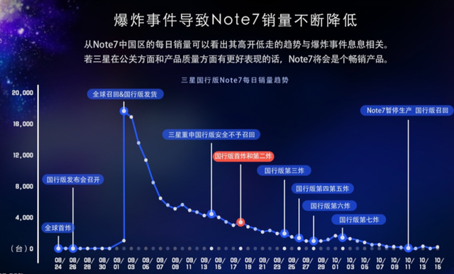 “双标”三星，还有必要举办中国发布会吗？,“双标”三星，还有必要举办中国发布会吗？,第5张