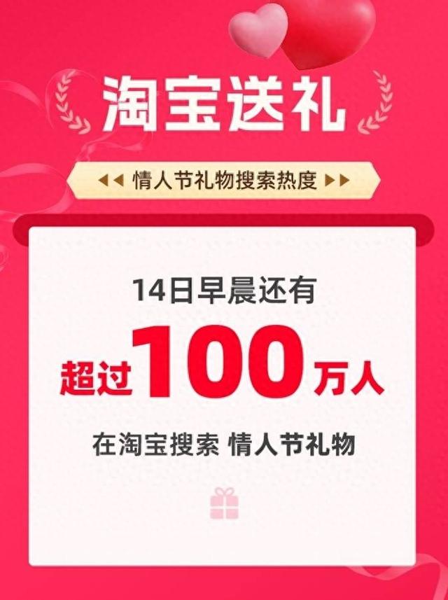 新经济观察丨当数字浪漫遇上传统节日 情人节一早超100万人在电商送礼物