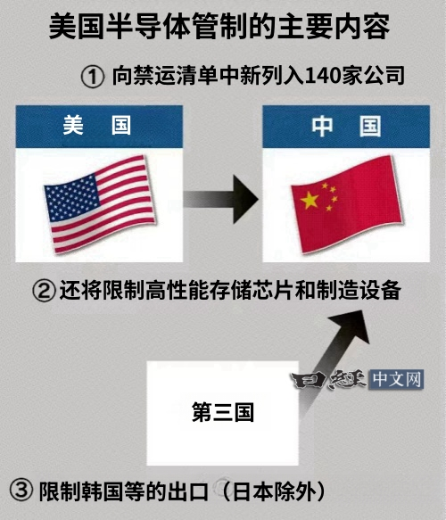 中美芯片战再升级！DeepSeek将引发美国制裁？中国又将如何应对？,中美芯片战再升级！DeepSeek将引发美国制裁？中国又将如何应对？,第3张