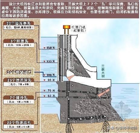 都江堰被捧上天，三峡大坝却被一群人骂，为什么？无知还是带节奏,都江堰被捧上天，三峡大坝却被一群人骂，为什么？无知还是带节奏,第5张