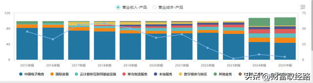 马云，打了一场翻身仗,马云，打了一场翻身仗,第4张