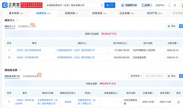 乐视网被强制执行1.1亿余元，未履行总金额达91.3亿元