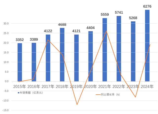 半导体10年：1匹黑马、2只黑天鹅、3个周期,半导体10年：1匹黑马、2只黑天鹅、3个周期,第2张