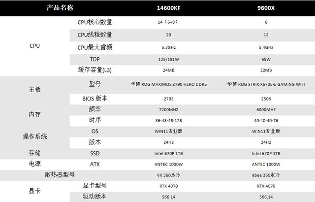 9800X3D这样的游戏特化U，是沉浸式游戏的最佳选择吗？大错特错！,9800X3D这样的游戏特化U，是沉浸式游戏的最佳选择吗？大错特错！,第3张