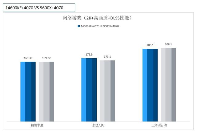 9800X3D这样的游戏特化U，是沉浸式游戏的最佳选择吗？大错特错！,9800X3D这样的游戏特化U，是沉浸式游戏的最佳选择吗？大错特错！,第5张