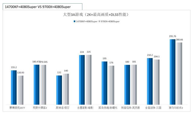 9800X3D这样的游戏特化U，是沉浸式游戏的最佳选择吗？大错特错！,9800X3D这样的游戏特化U，是沉浸式游戏的最佳选择吗？大错特错！,第6张