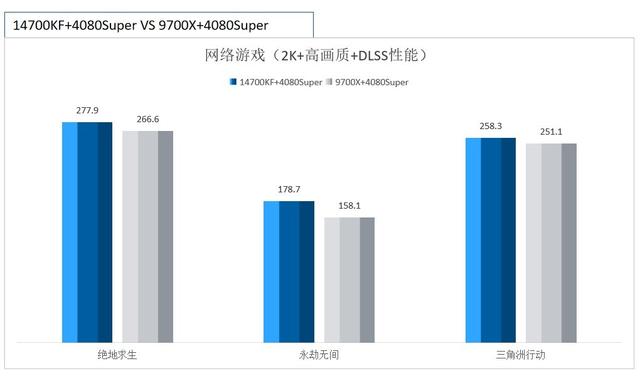 9800X3D这样的游戏特化U，是沉浸式游戏的最佳选择吗？大错特错！,9800X3D这样的游戏特化U，是沉浸式游戏的最佳选择吗？大错特错！,第7张