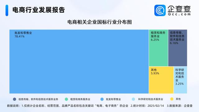 年货节成绩单亮眼 国内电商相关企业存量破380万家,年货节成绩单亮眼 国内电商相关企业存量破380万家,第3张