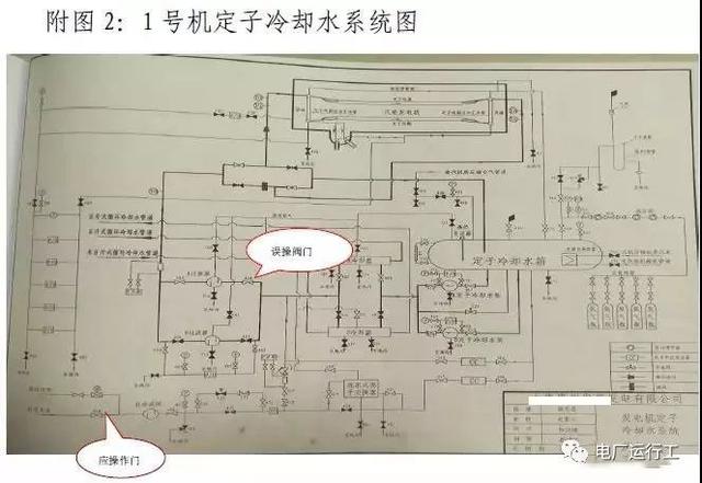 谈谈电厂发电机组“非停”，发生非停到底有多严重,谈谈电厂发电机组“非停”，发生非停到底有多严重,第3张