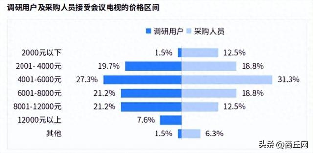 中小企业主导会议电视市场，质价比是决胜关键
