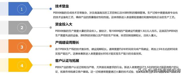 人形机器人市场未来蓄势待发，PEEK材料需求激增,人形机器人市场未来蓄势待发，PEEK材料需求激增,第2张
