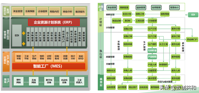 数字化转型 | 离散制造行业智能工厂总体建设架构及解决方案解析,数字化转型 | 离散制造行业智能工厂总体建设架构及解决方案解析,第6张