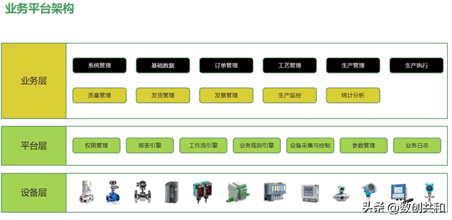 数字化转型 | 离散制造行业智能工厂总体建设架构及解决方案解析,数字化转型 | 离散制造行业智能工厂总体建设架构及解决方案解析,第10张