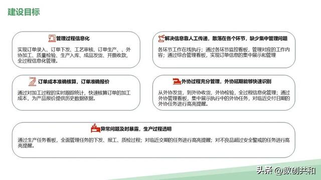 数字化转型 | 离散制造行业智能工厂总体建设架构及解决方案解析,数字化转型 | 离散制造行业智能工厂总体建设架构及解决方案解析,第28张