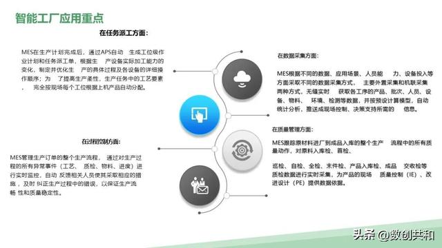 数字化转型 | 离散制造行业智能工厂总体建设架构及解决方案解析,数字化转型 | 离散制造行业智能工厂总体建设架构及解决方案解析,第36张