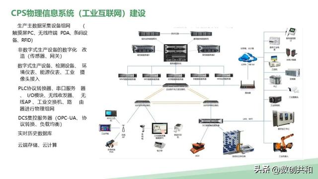 数字化转型 | 离散制造行业智能工厂总体建设架构及解决方案解析,数字化转型 | 离散制造行业智能工厂总体建设架构及解决方案解析,第43张
