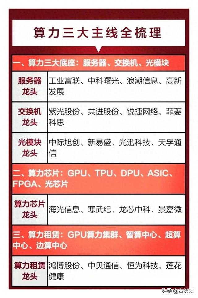 算力三大主线+液冷服务器+AI芯片+华为光模块+国产服务器梳理