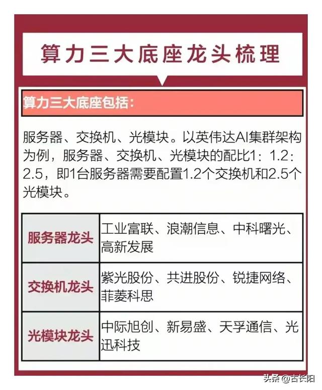算力三大主线+液冷服务器+AI芯片+华为光模块+国产服务器梳理,算力三大主线+液冷服务器+AI芯片+华为光模块+国产服务器梳理,第5张