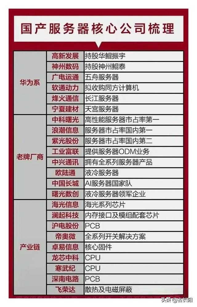 算力三大主线+液冷服务器+AI芯片+华为光模块+国产服务器梳理,算力三大主线+液冷服务器+AI芯片+华为光模块+国产服务器梳理,第9张