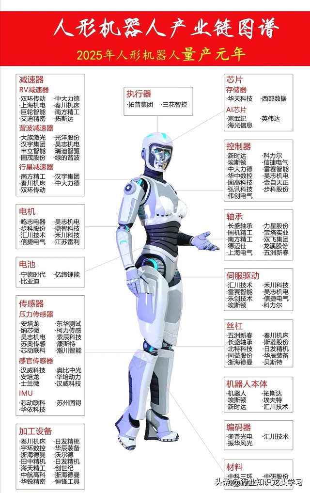 超有价值：DeepSeek+机器人+智能驾驶+半导体+光刻胶+算力+华为等,超有价值：DeepSeek+机器人+智能驾驶+半导体+光刻胶+算力+华为等,第6张