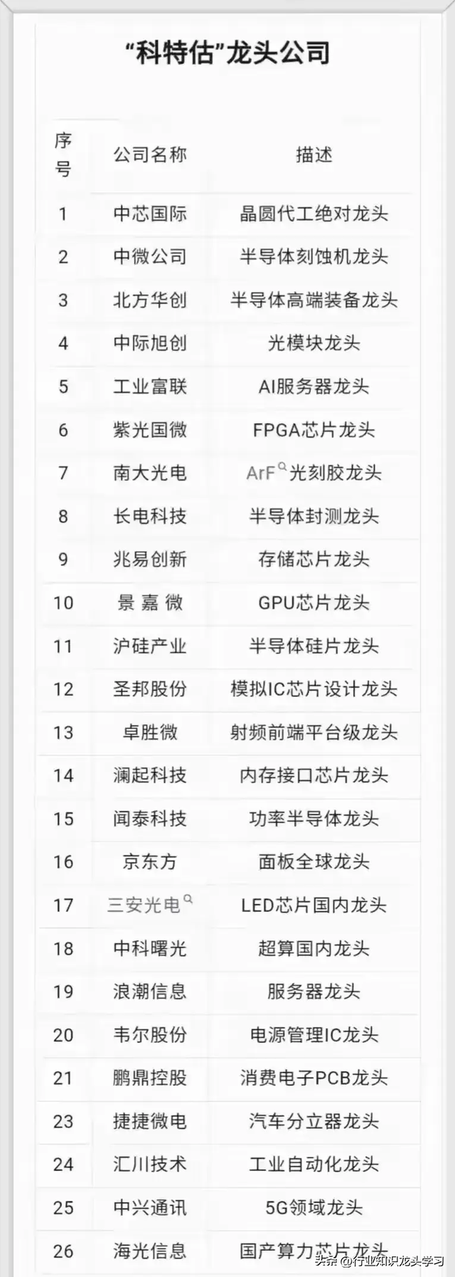 超有价值：DeepSeek+机器人+智能驾驶+半导体+光刻胶+算力+华为等,超有价值：DeepSeek+机器人+智能驾驶+半导体+光刻胶+算力+华为等,第11张