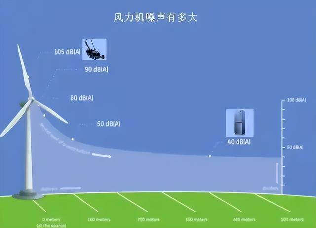 风力发电是“垃圾电力”？为什么欧美在拆除，而中国却在扩建？,风力发电是“垃圾电力”？为什么欧美在拆除，而中国却在扩建？,第4张