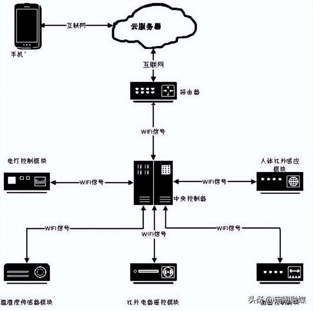 路由器要多久关闭一次？多亏提醒，才发现我一直做错了,路由器要多久关闭一次？多亏提醒，才发现我一直做错了,第10张