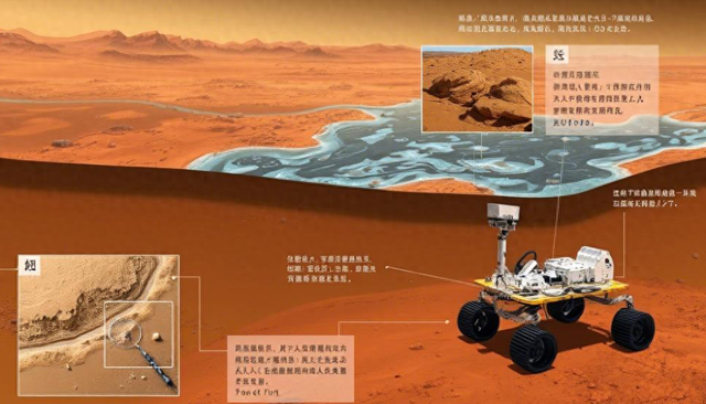 火星大发现！祝融号挖出36亿年前海洋铁证，火星移民真要实现了？