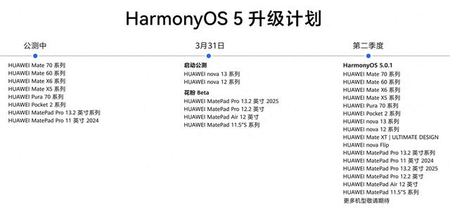 老机型无缘 鸿蒙OS5.0推送 设备公布！