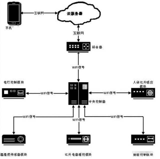 路由器要多久关闭一次？多亏提醒，才发现我一直做错了,路由器要多久关闭一次？多亏提醒，才发现我一直做错了,第14张