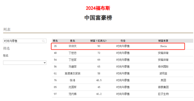 山东草根小伙，将女装卖到全球，如今身价400亿，国内却鲜有人知,山东草根小伙，将女装卖到全球，如今身价400亿，国内却鲜有人知,第11张